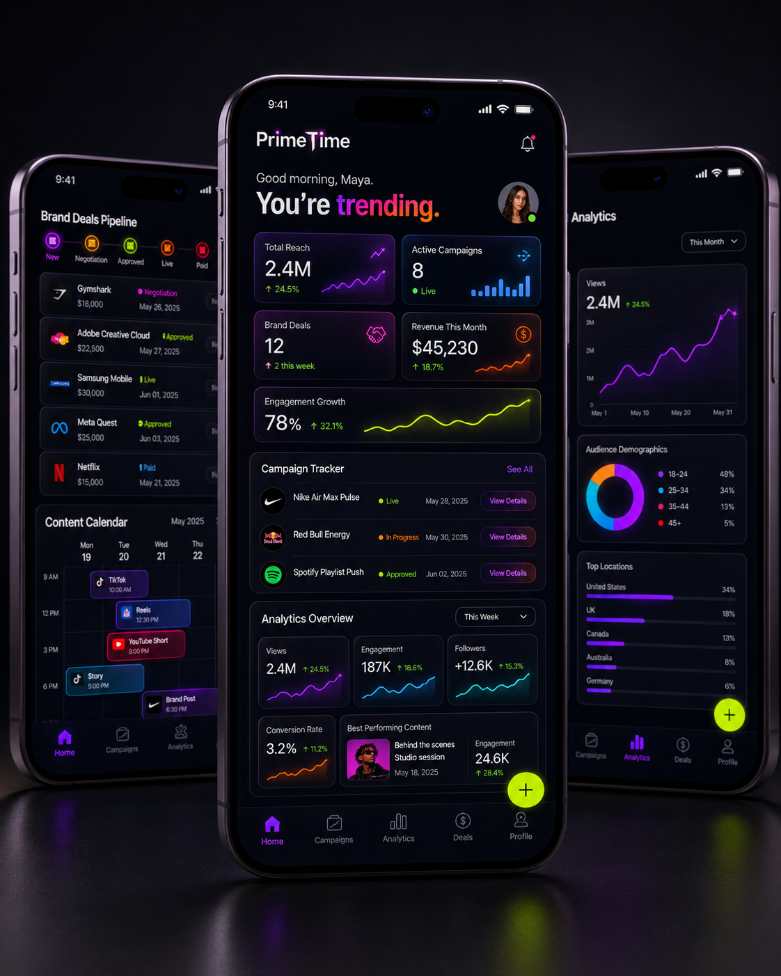 PrimeTime talent management dashboard