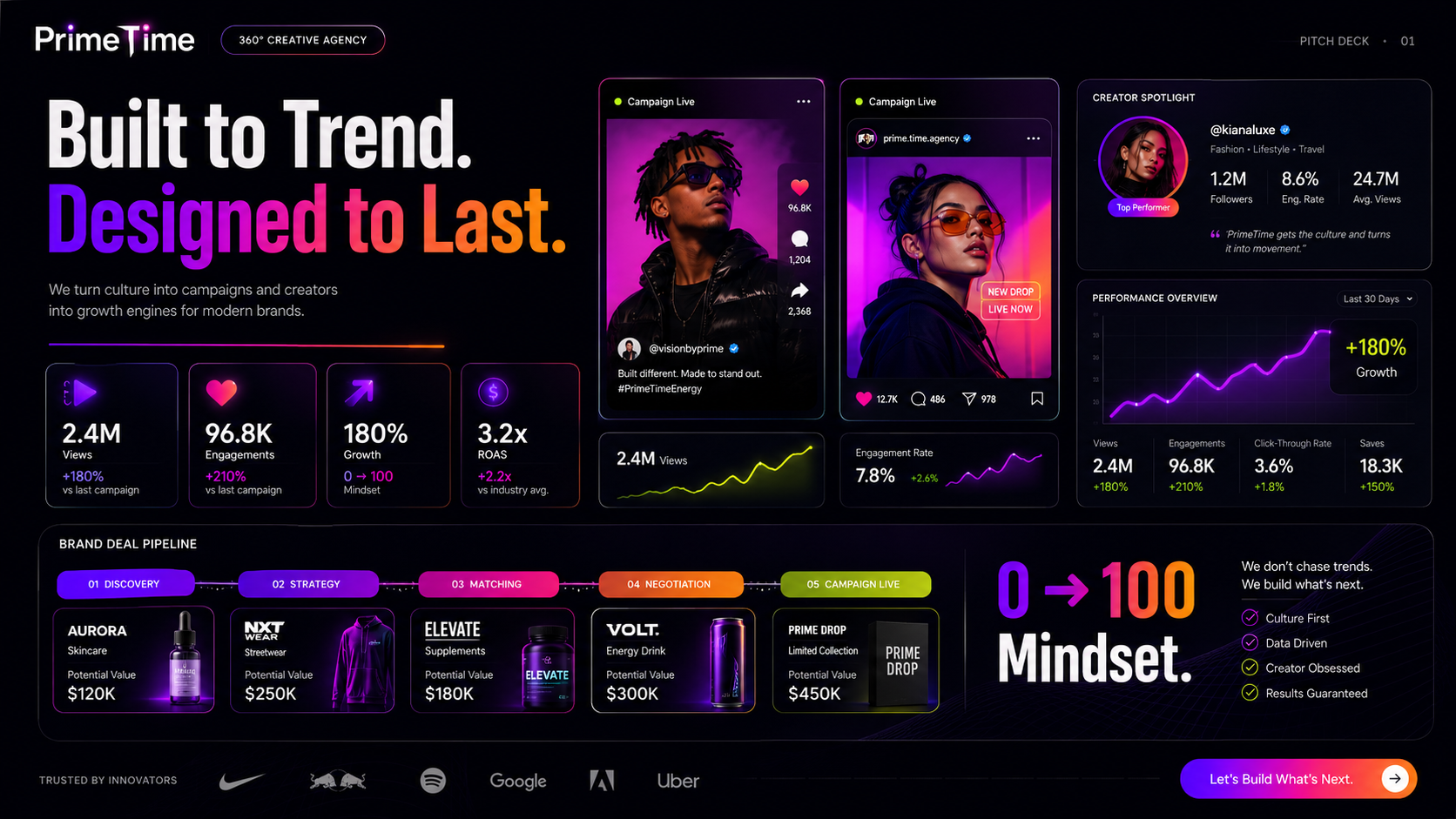 PrimeTime pitch deck visual
